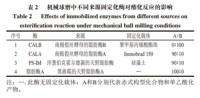 Kaiyun体育网站：《食品科学》：哈尔滨商业大学辛嘉英教授等：机械酶学在食品加工应用中的研究进展(图8)