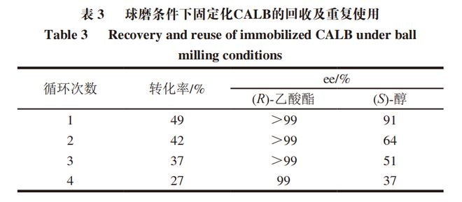 Kaiyun体育网站：《食品科学》：哈尔滨商业大学辛嘉英教授等：机械酶学在食品加工应用中的研究进展(图14)