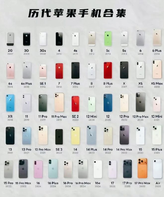 Kaiyun（中国体育）：17年50款iPhone为何只有这4台被称为神机？看完榜单我沉默了(图1)