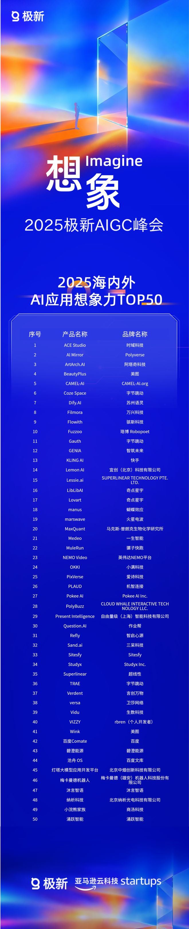 Kaiyun体育网站：以想象力定义未来2025年度AGI与AIGC行业标杆在沪揭晓(图3)