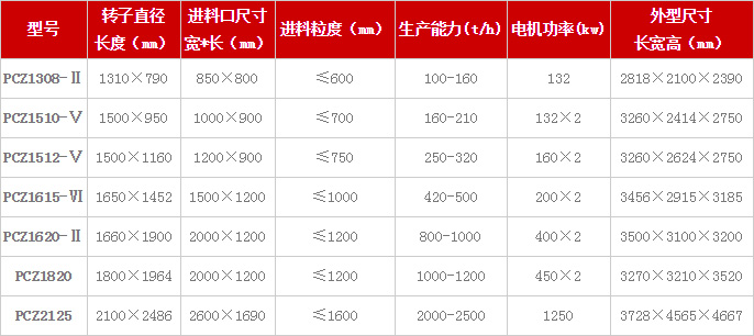Kaiyun（中国体育）：破碎机规格型号(图1)