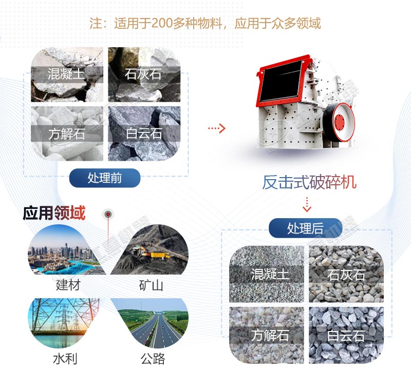 Kaiyun体育网站：反击式破碎机型号参数报价是多少？(图1)