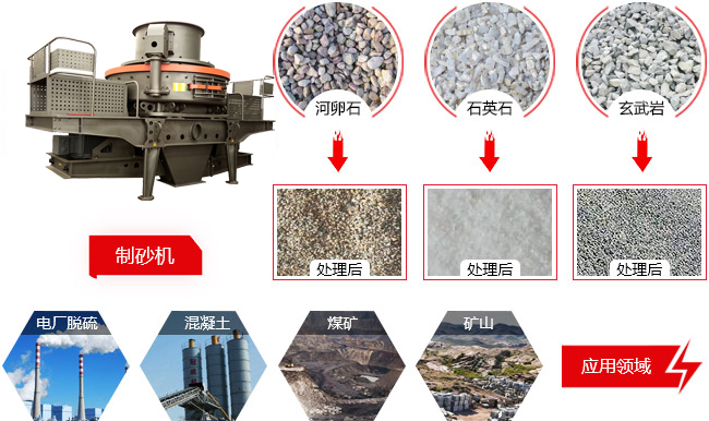 破碎机大全-大型石子破碎机等砂石设备石料(图3)