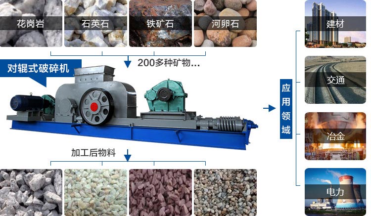 破碎机大全-大型石子破碎机等砂石设备石料(图8)